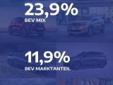 Stellantis baut Marktanteile aus - Bild 3