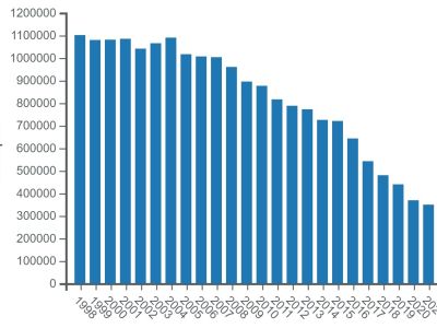 Zeit-Raffer (1): Auf der Kriechspur