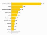 Weniger Staus, aber längere Standzeiten - Bild 5