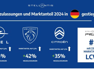 Stellantis baut Marktanteile aus