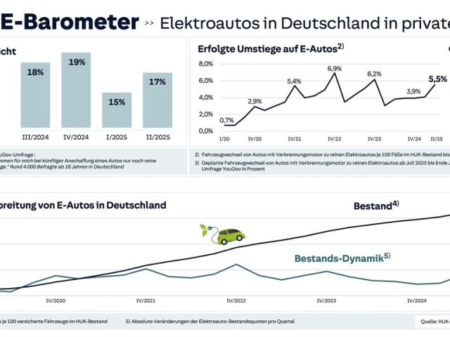 Trendwende bei E-Mobilität möglich - Bild 1