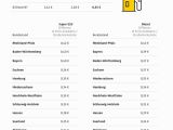 An der Autobahntankstelle kostet der Liter im Schnitt 33 Cent mehr - Bild 2