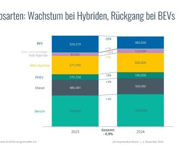 VDIK: Die EU muss Strafzahlungen verhindern