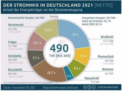 Tempolimit und Sonntags-Fahrverbot nur für Elektroautos?