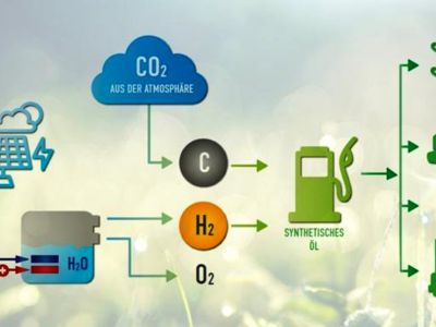 Synthetische Kraftstoffe für weniger als einen Euro