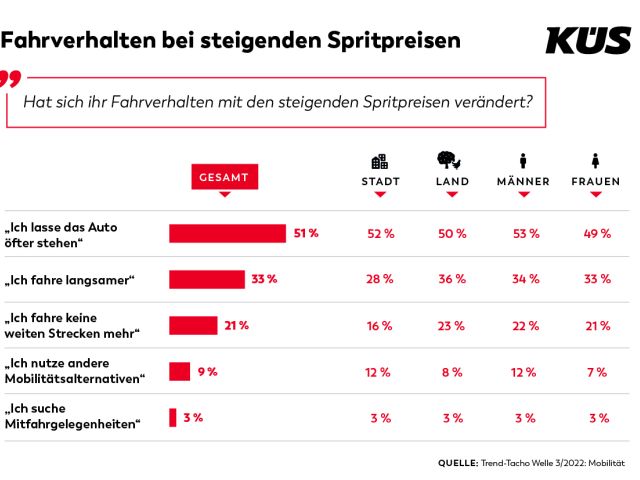 Die Alternativen verlieren Anziehungskraft - Bild 1