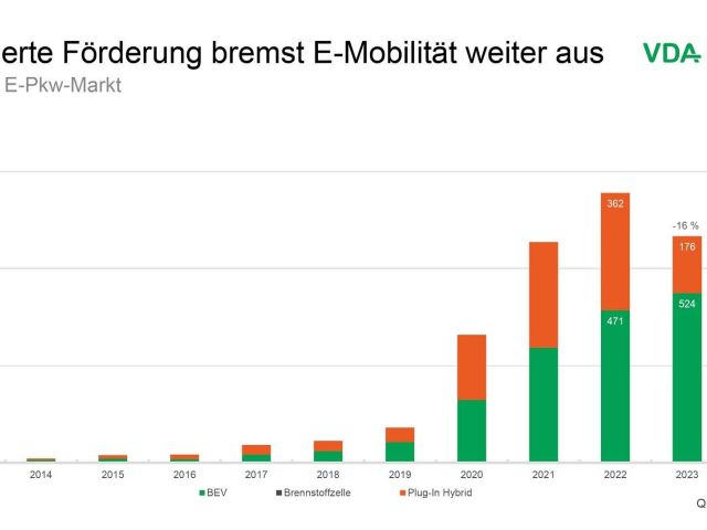 VDA fordert: Die Politik muss sich aus Dauer-Krisen-Modus befreien - Bild 1