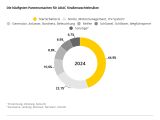 ADAC-Pannenstatistik: Elektroautos weniger anfällig - Bild 2