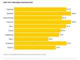 ÖPNV-Haltestellen: Stufenlos heißt nicht automatisch barrierefrei - Bild 4