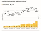 Ein Kleinwagen kostet mittlerweile rund 24.000 Euro - Bild 4