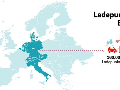 Eon Drive jetzt auch in Luxemburg, Belgien und Italien