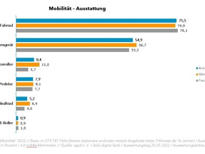 Ein Stimmungsbild der Auto-Nation Deutschland