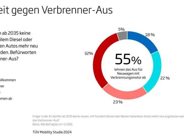 Vorbehalte gegen Elektrofahrzeuge setzen sich fest - Bild 1