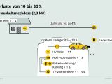Bis zu 30 Prozent Strom landen nicht in der Batterie - Bild 3