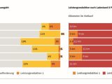E-Autos warnen früh und oft genug vor leerer Batterie - Bild 3