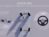 Mercedes bringt Steer-by-Wire in die Serie - Bild 5