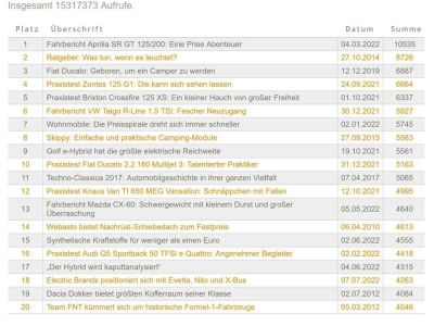 Rückblick mit Tiefgang