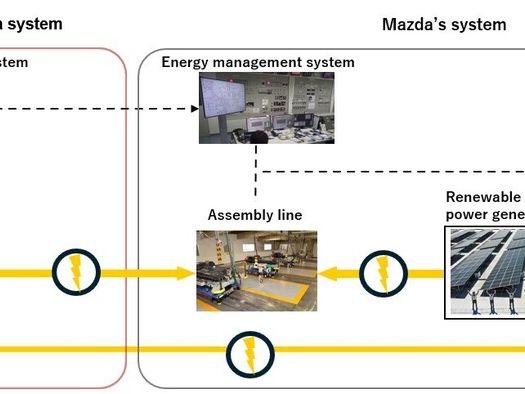 Toyota und Mazda testen Energiespeichersystem aus Fahrzeugbatterien - Bild 1