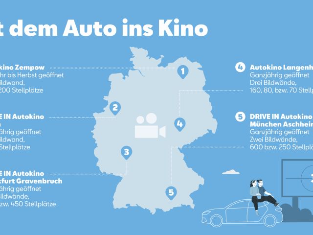 Faszination Autokino: „Love Lane“ und Kinderzimmer - Bild 1