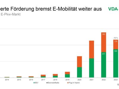 VDA fordert: Die Politik muss sich aus Dauer-Krisen-Modus befreien