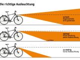 Ratgeber: Blinker fürs E-Bike - Bild 8