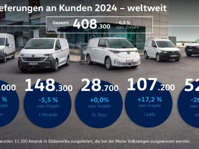 Der ID Buzz kommt nicht voran