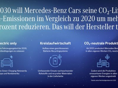 Sauber auf der ganzen Linie