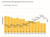 Ein Kleinwagen kostet mittlerweile rund 24.000 Euro - Bild 3