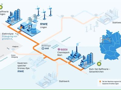 Mit „GET H2 Nukleus“ das Henne-Ei-Problem überwinden