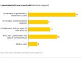Wie zufrieden sind Fahrer von E-Autos? - Bild 3