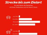 E-Autofahrer scheuen die Urlaubsfahrt nicht - Bild 4