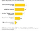 ÖPNV-Haltestellen: Stufenlos heißt nicht automatisch barrierefrei - Bild 2