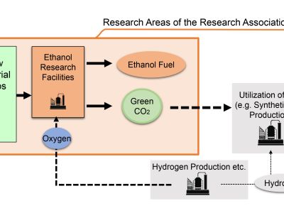 Gemeinsam auf der Suche nach Kraftstoffen für Morgen