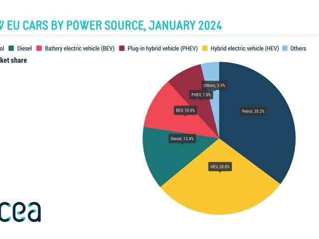 Europas Automarkt legt kräftig zu - Bild 1