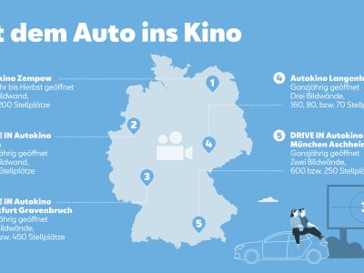 Faszination Autokino: „Love Lane“ und Kinderzimmer