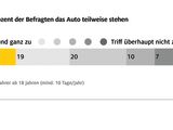 Neun-Euro-Ticket und Tankrabatt: Der ADAC zieht Bilanz - Bild 6