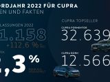 Cupra verdoppelt sich - Bild 4