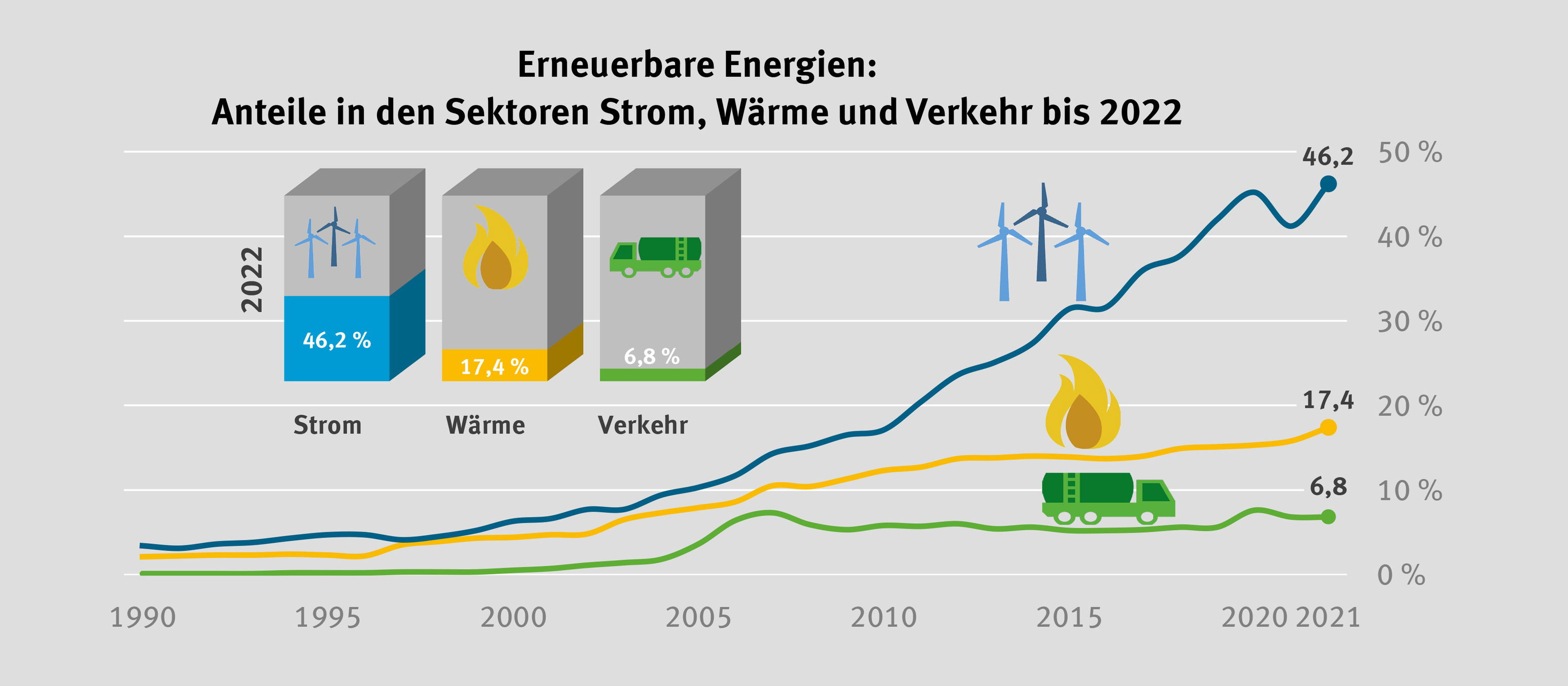 Elektroauto verhindert 2022 den CO2-Anstieg nicht - Bild 4