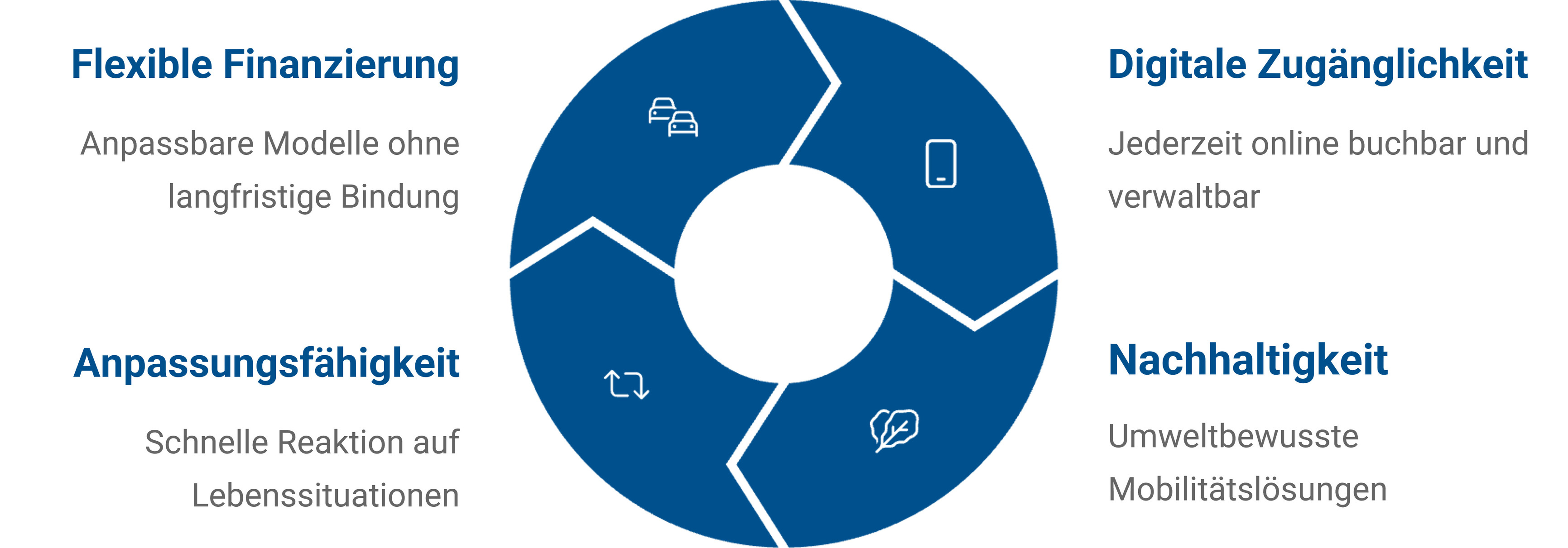 Mobilität im Wandel: Die Generation Z und Y wünscht sich Flexibilität - Bild 6